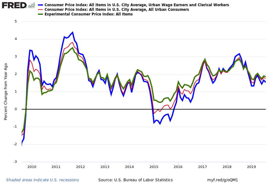 2020 ESTIMATED Social Security Inflation Adjustment 1.5 Pebble